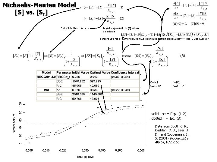 Michaelis-Menten Model [S] vs. [ST] Substitute this in here to get a quadratic in
