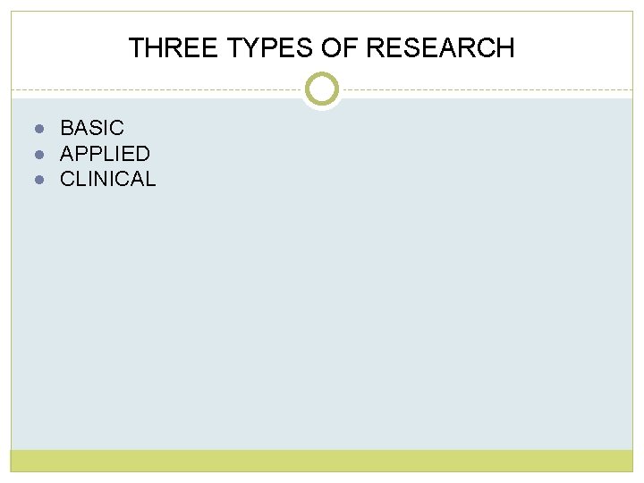 THREE TYPES OF RESEARCH ● BASIC ● APPLIED ● CLINICAL THREE TYPES OF RESEARCH ● BASIC ● APPLIED ● CLINICAL