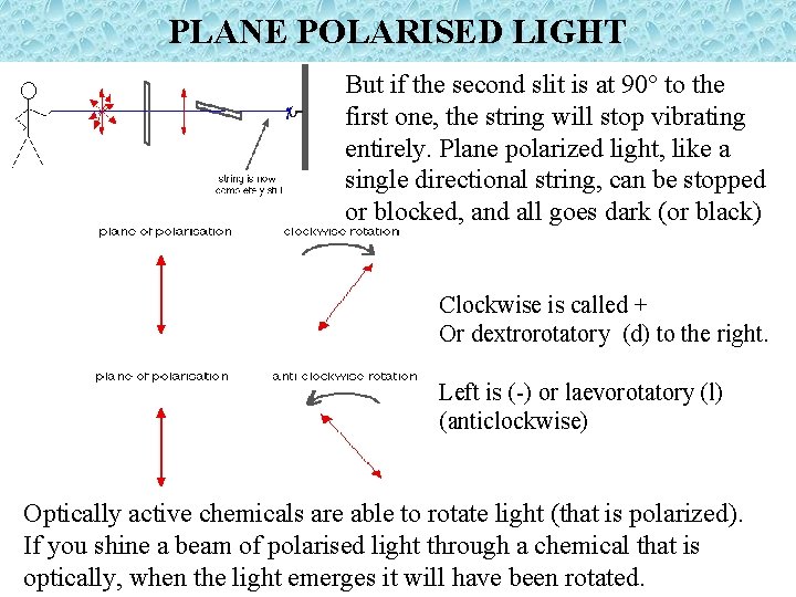 PLANE POLARISED LIGHT But if the second slit is at 90° to the first