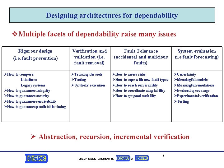 Designing architectures for dependability v. Multiple facets of dependability raise many issues Rigorous design