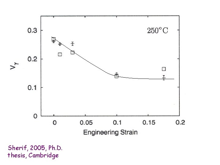 Sherif, 2005, Ph. D. thesis, Cambridge 