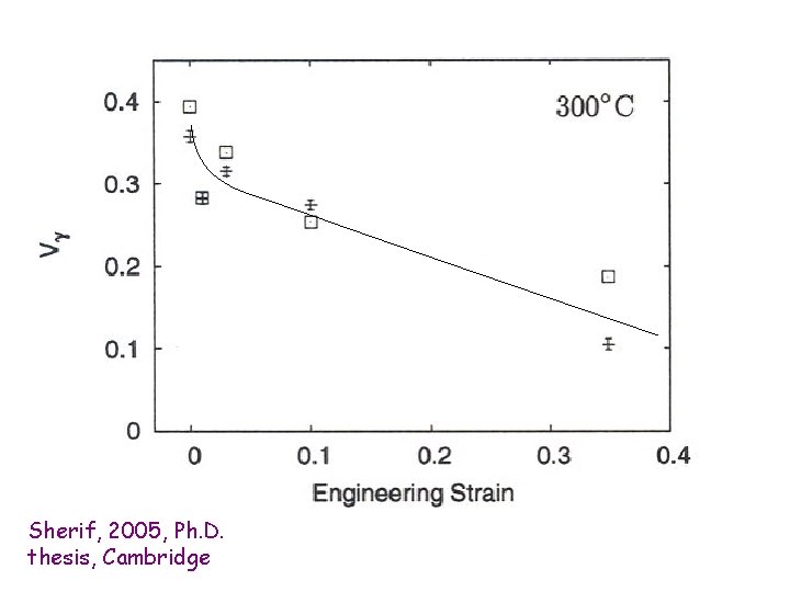 Sherif, 2005, Ph. D. thesis, Cambridge 