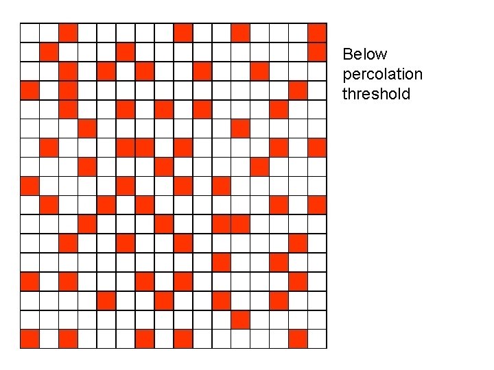 Above Below percolation threshold 