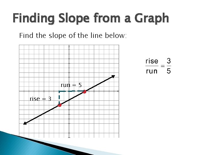 Finding Slope from a Graph Find the slope of the line below: run =