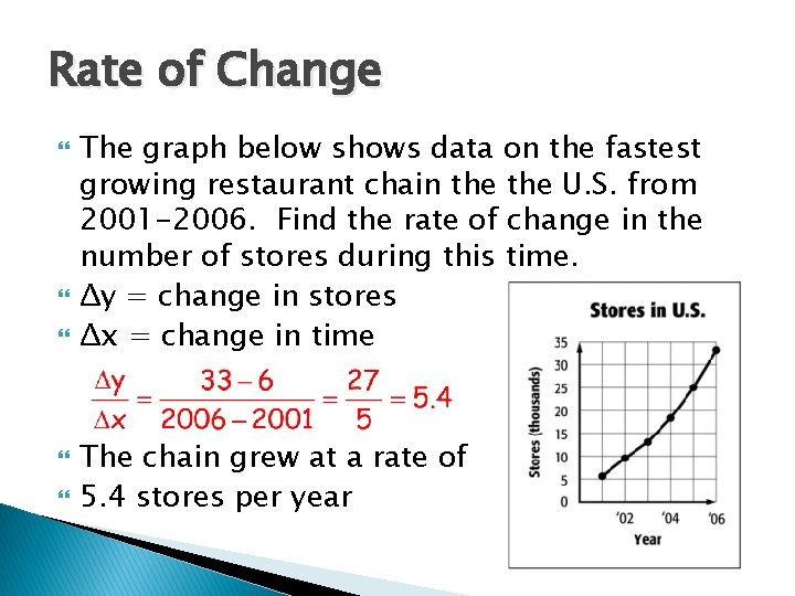 Rate of Change The graph below shows data on the fastest growing restaurant chain