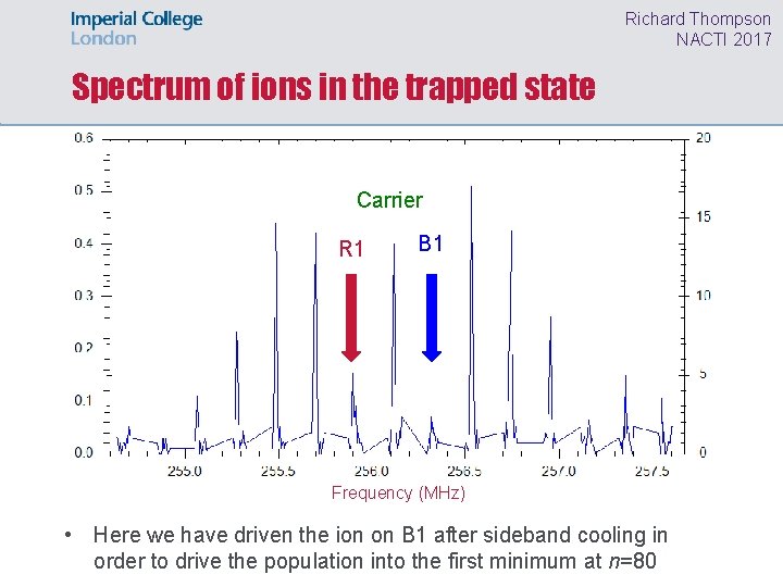 Richard Thompson NACTI 2017 Spectrum of ions in the trapped state Carrier R 1