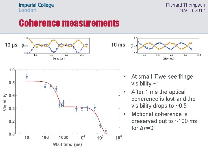 Richard Thompson NACTI 2017 Coherence measurements 10 μs 10 ms • At small T