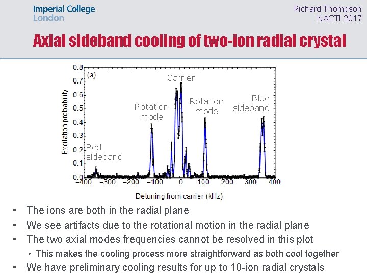 Richard Thompson NACTI 2017 Axial sideband cooling of two-ion radial crystal Carrier Rotation mode