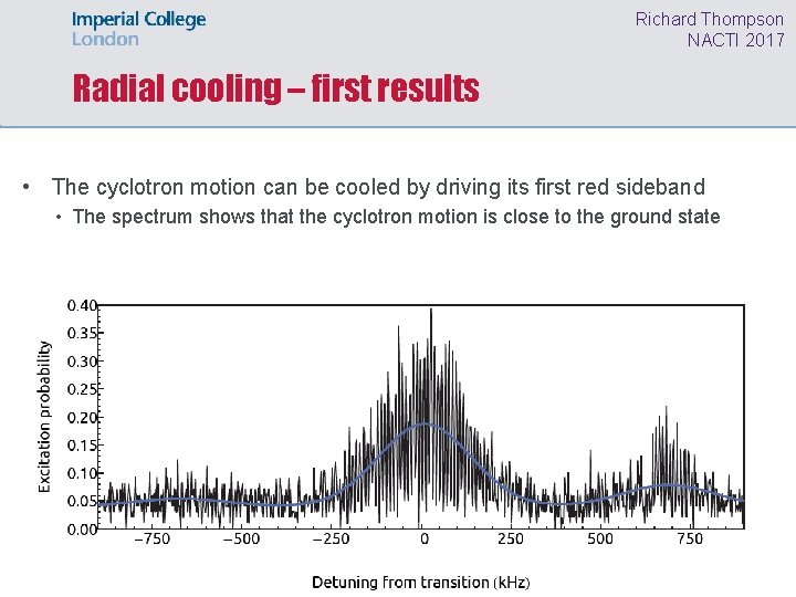 Richard Thompson NACTI 2017 Radial cooling – first results • The cyclotron motion can