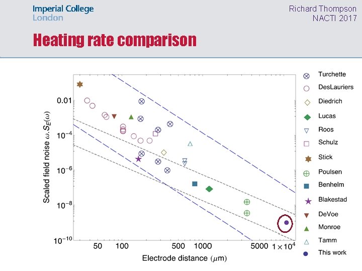 Richard Thompson NACTI 2017 Heating rate comparison • Comparison 