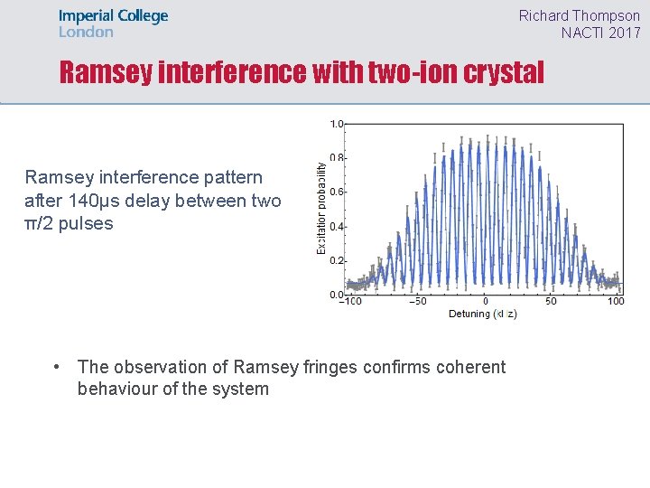 Richard Thompson NACTI 2017 Ramsey interference with two-ion crystal Ramsey interference pattern after 140μs