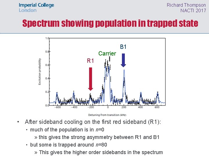 Richard Thompson NACTI 2017 Spectrum showing population in trapped state B 1 Carrier R