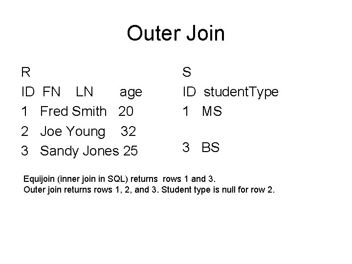 Outer Join R ID 1 2 3 FN LN age Fred Smith 20 Joe Outer Join R ID 1 2 3 FN LN age Fred Smith 20 Joe