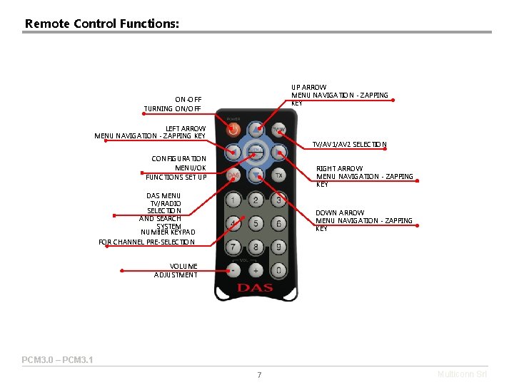 Remote Control Functions: UP ARROW MENU NAVIGATION - ZAPPING KEY ON-OFF TURNING ON/OFF LEFT