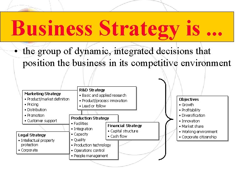 Business Strategy is. . . • the group of dynamic, integrated decisions that position