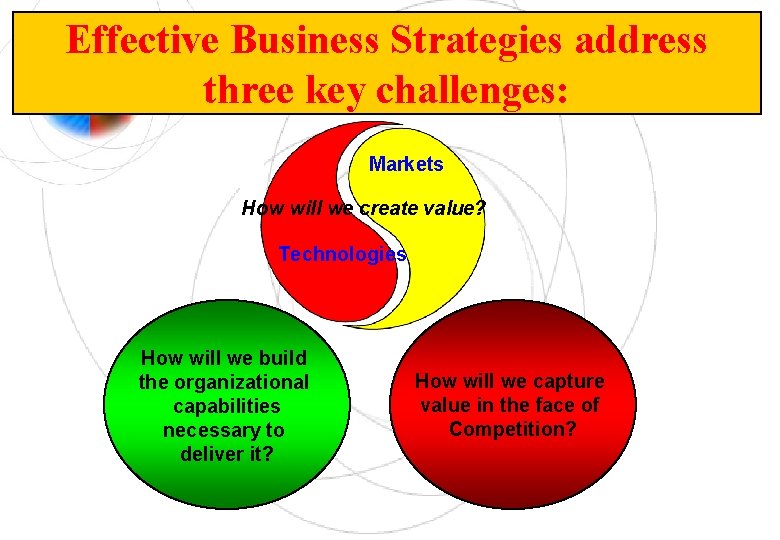 Effective Business Strategies address three key challenges: Markets How will we create value? Technologies