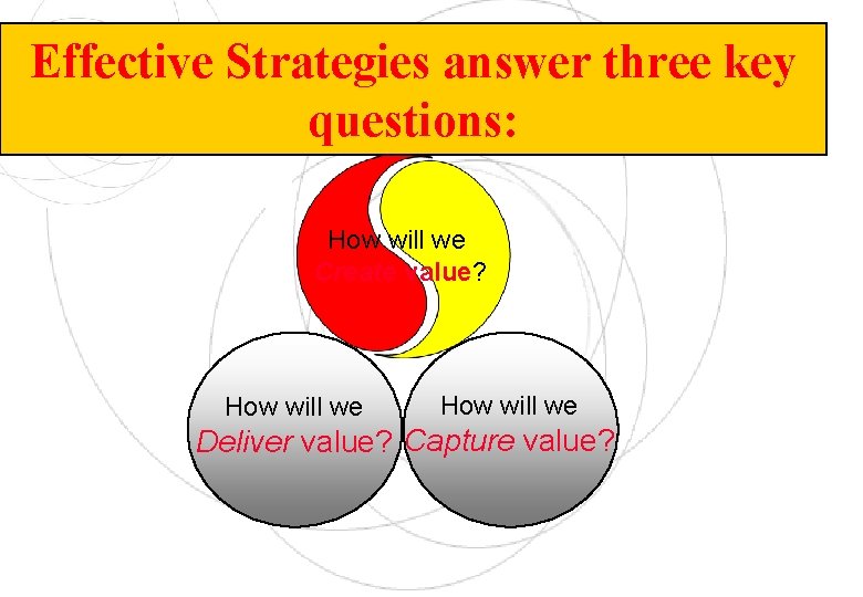 Effective Strategies answer three key questions: How will we Create value? How will we
