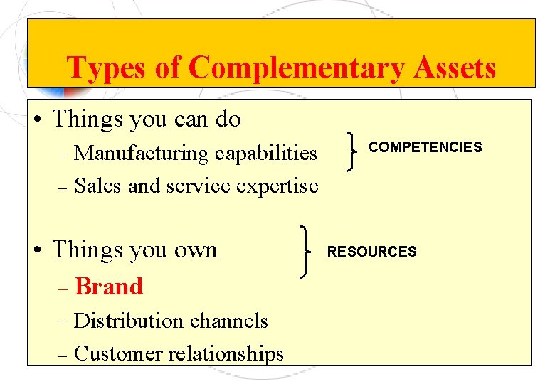 Types of Complementary Assets • Things you can do – – Manufacturing capabilities Sales