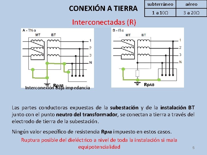 CONEXIÓN A TIERRA subterráneo aéreo 1 a 10Ω 3 a 20Ω Interconectadas (R) AB