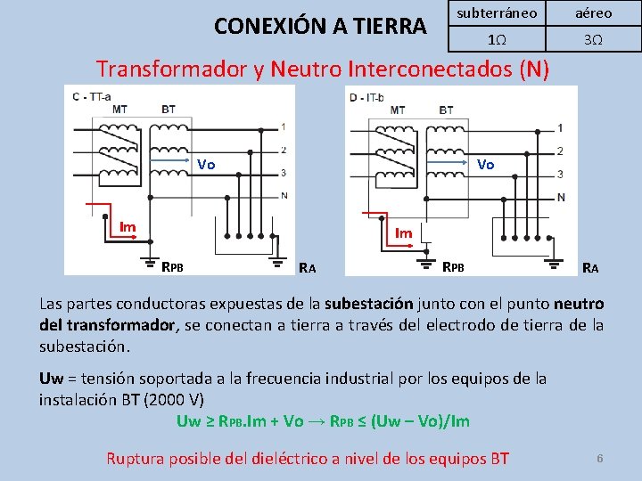 CONEXIÓN A TIERRA subterráneo aéreo 1Ω 3Ω Transformador y Neutro Interconectados (N) Vo Vo