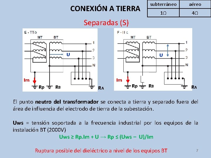 CONEXIÓN A TIERRA subterráneo aéreo 1Ω 4Ω Separadas (S) U U Im Im Rp