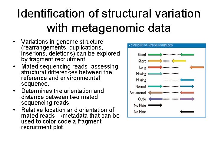 Identification of structural variation with metagenomic data • Variations in genome structure (rearrangements, duplications,