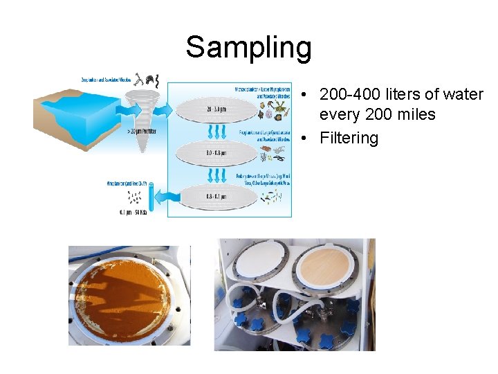 Sampling • 200 -400 liters of water every 200 miles • Filtering 