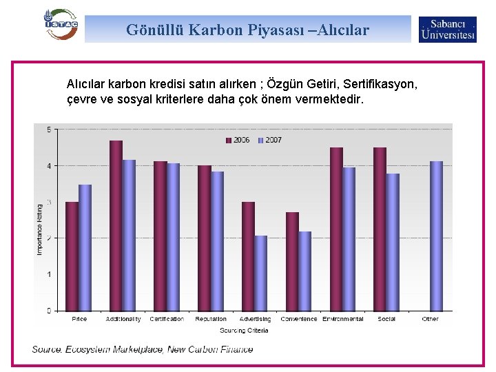 Gönüllü Karbon Piyasası –Alıcılar karbon kredisi satın alırken ; Özgün Getiri, Sertifikasyon, çevre ve