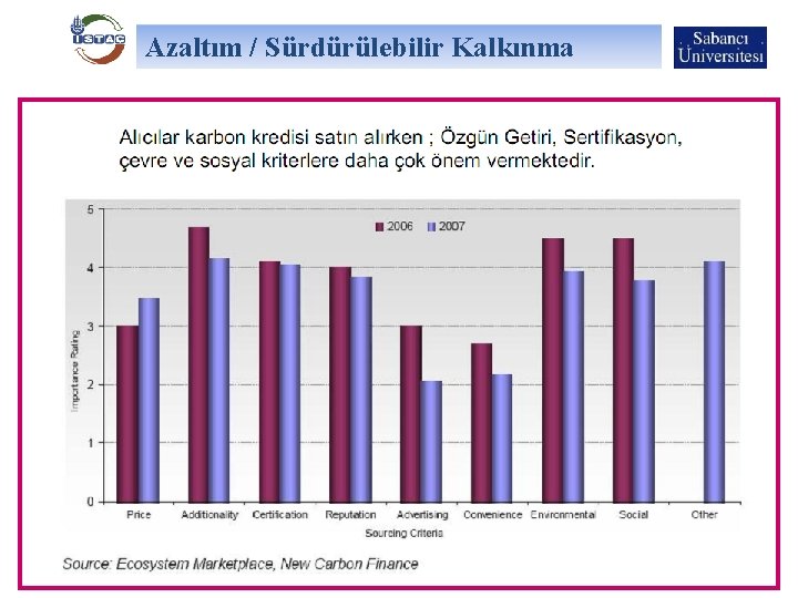 Azaltım / Sürdürülebilir Kalkınma 