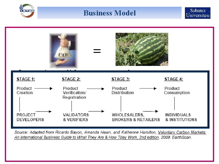 Business Model 