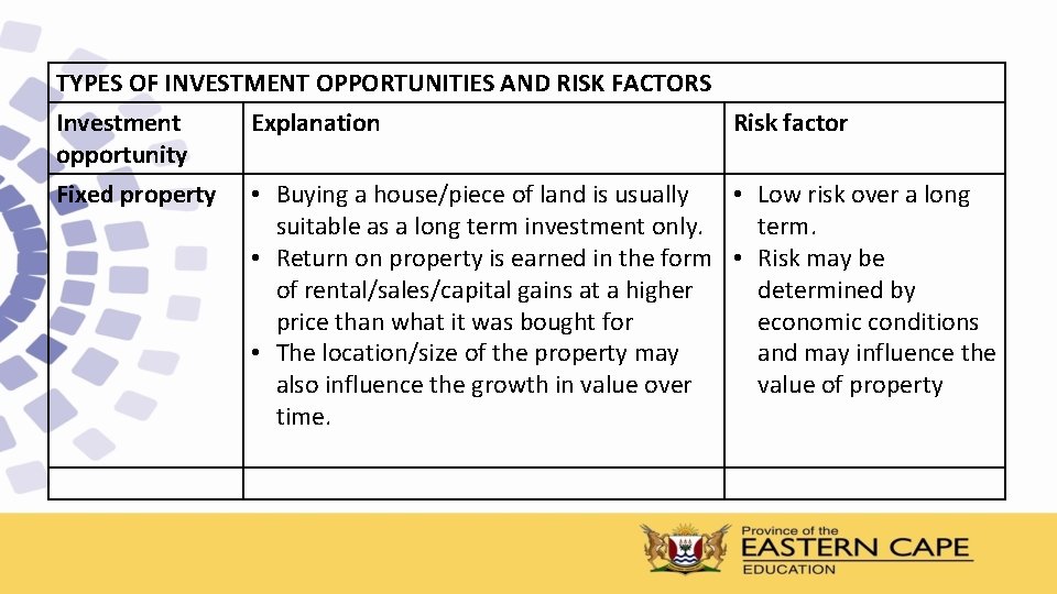 TYPES OF INVESTMENT OPPORTUNITIES AND RISK FACTORS Investment Explanation Risk factor opportunity Fixed property