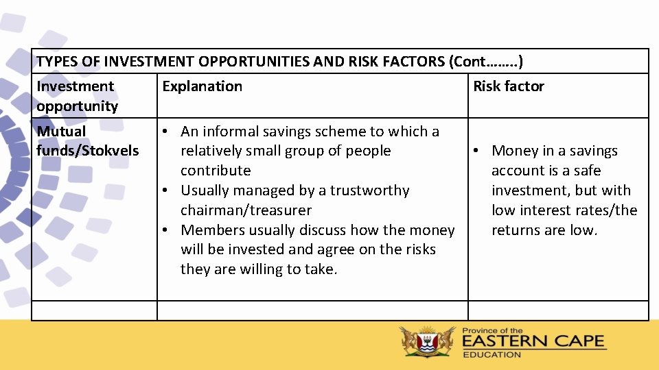 TYPES OF INVESTMENT OPPORTUNITIES AND RISK FACTORS (Cont……. . ) Investment Explanation Risk factor