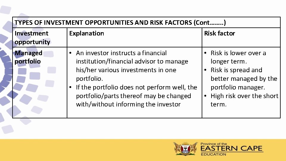 TYPES OF INVESTMENT OPPORTUNITIES AND RISK FACTORS (Cont……. . ) Investment opportunity Explanation Risk