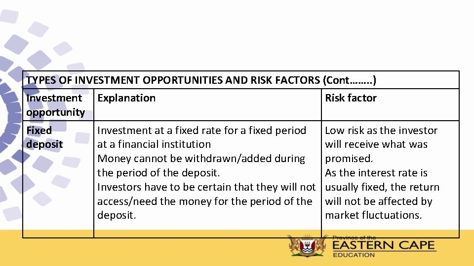TYPES OF INVESTMENT OPPORTUNITIES AND RISK FACTORS (Cont……. . ) Investment Explanation Risk factor