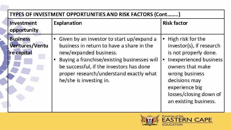 TYPES OF INVESTMENT OPPORTUNITIES AND RISK FACTORS (Cont……. . ) Investment opportunity Explanation Risk