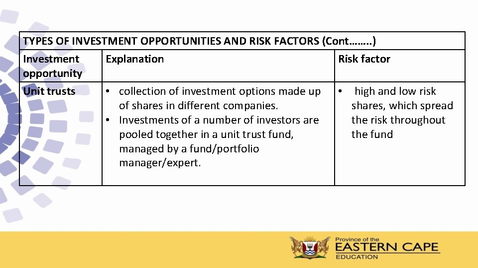 TYPES OF INVESTMENT OPPORTUNITIES AND RISK FACTORS (Cont……. . ) Investment Explanation Risk factor