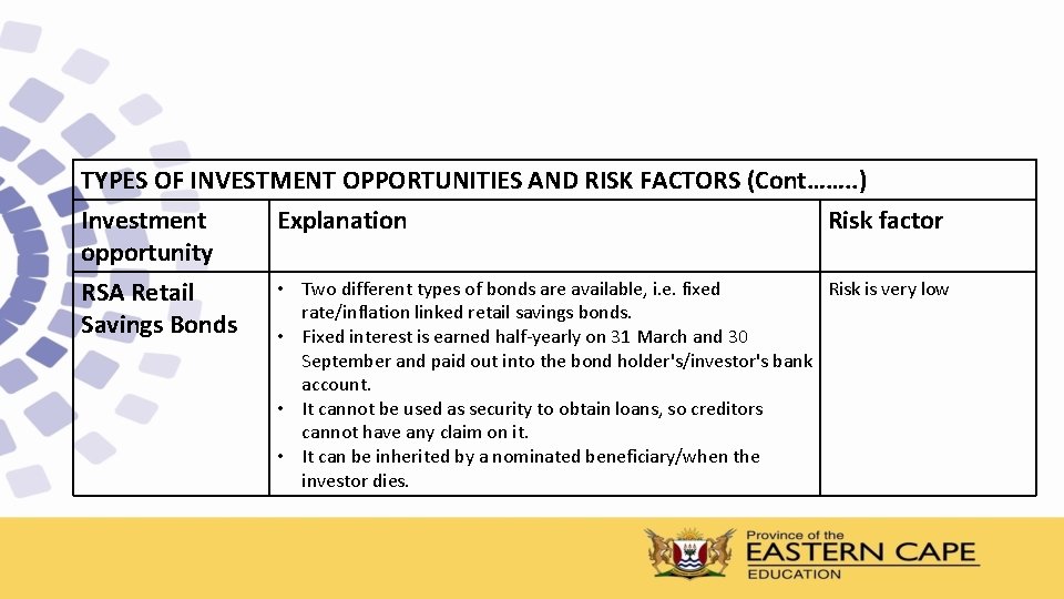 TYPES OF INVESTMENT OPPORTUNITIES AND RISK FACTORS (Cont……. . ) Investment Explanation Risk factor