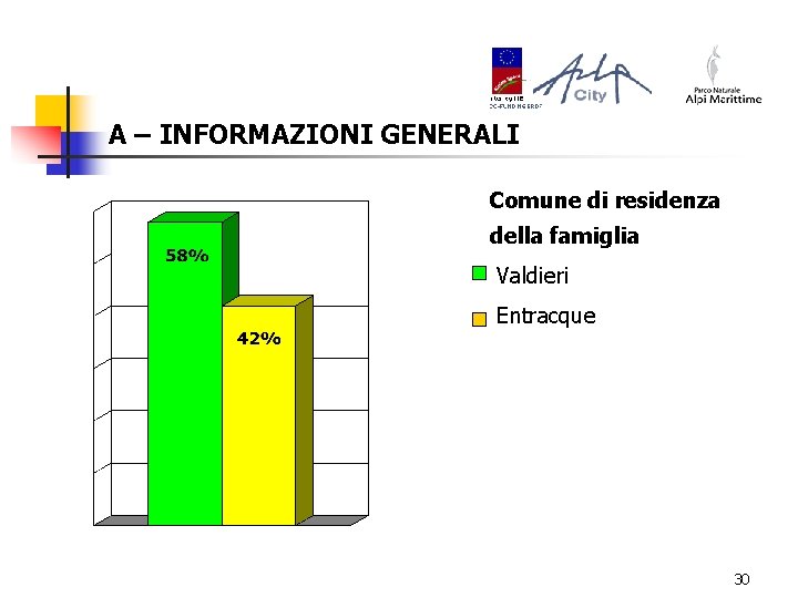 A – INFORMAZIONI GENERALI Comune di residenza della famiglia Valdieri Entracque 30 