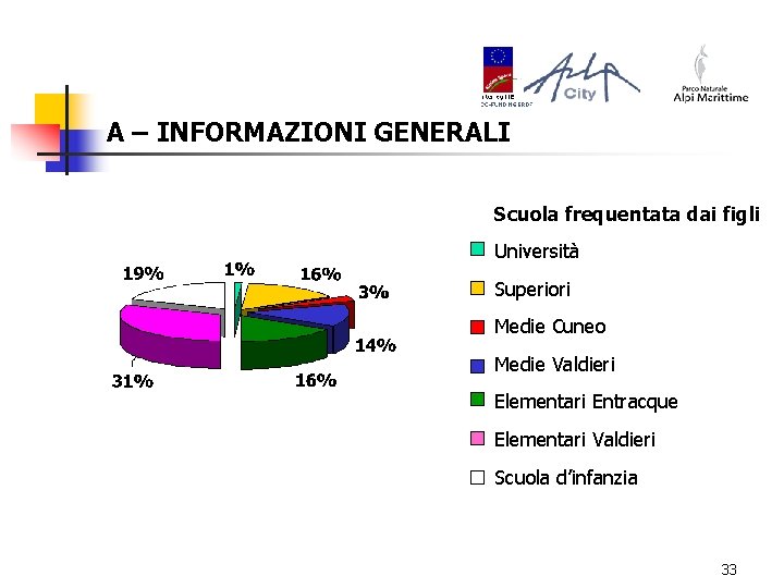 A – INFORMAZIONI GENERALI Scuola frequentata dai figli Università Superiori Medie Cuneo Medie Valdieri