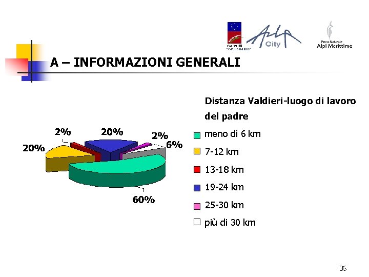 A – INFORMAZIONI GENERALI Distanza Valdieri-luogo di lavoro del padre meno di 6 km