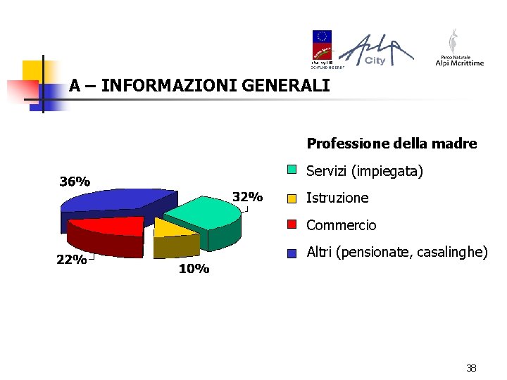 A – INFORMAZIONI GENERALI Professione della madre Servizi (impiegata) Istruzione Commercio Altri (pensionate, casalinghe)