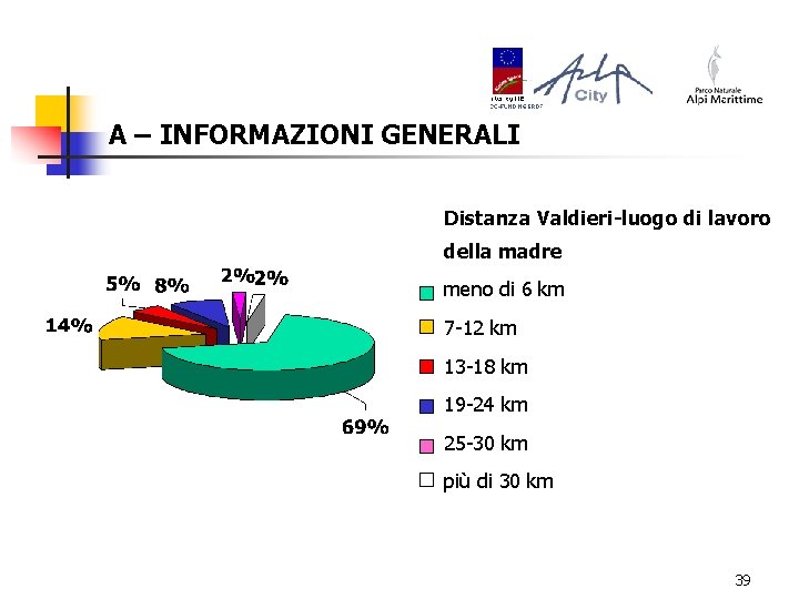 A – INFORMAZIONI GENERALI Distanza Valdieri-luogo di lavoro della madre meno di 6 km