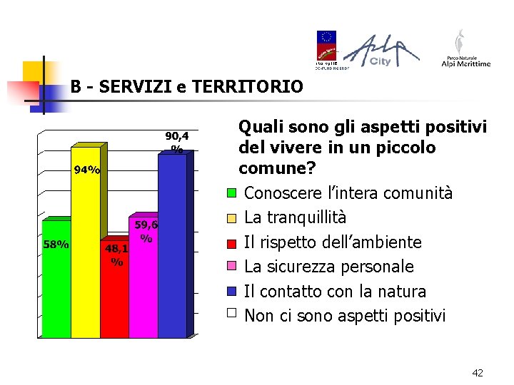 B - SERVIZI e TERRITORIO Quali sono gli aspetti positivi del vivere in un