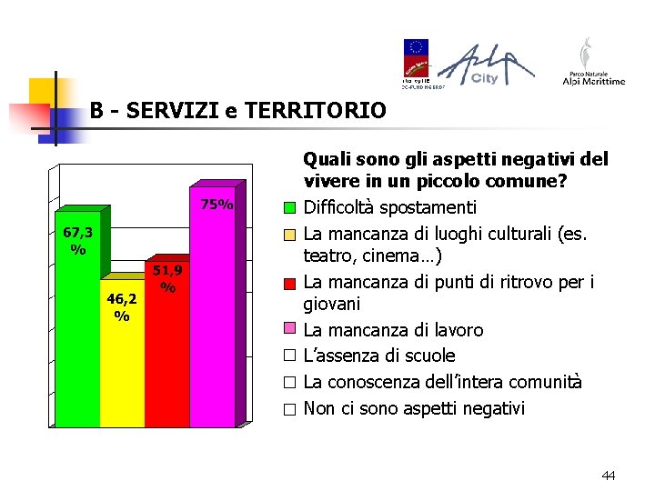 B - SERVIZI e TERRITORIO Quali sono gli aspetti negativi del vivere in un