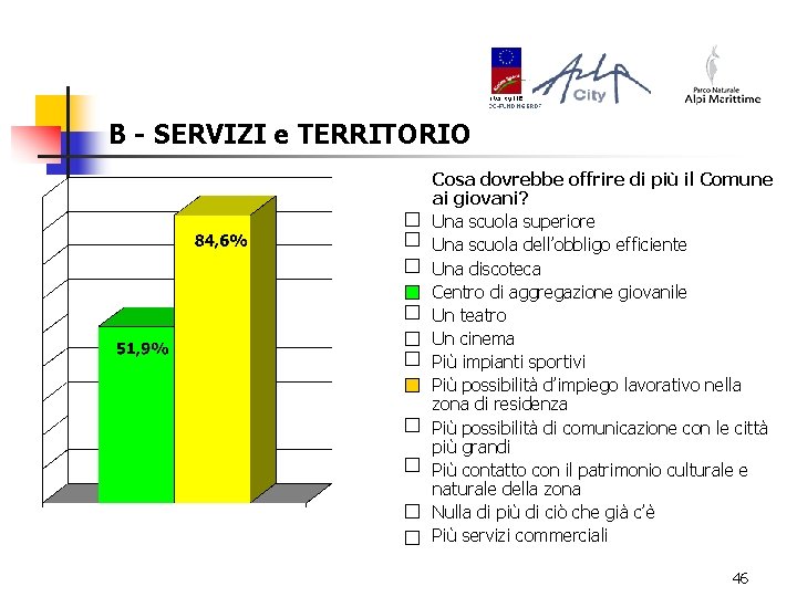 B - SERVIZI e TERRITORIO Cosa dovrebbe offrire di più il Comune ai giovani?