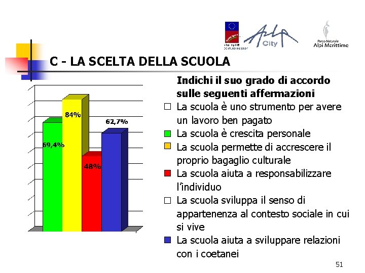 C - LA SCELTA DELLA SCUOLA Indichi il suo grado di accordo sulle seguenti