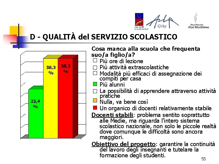 D - QUALITÀ del SERVIZIO SCOLASTICO Cosa manca alla scuola che frequenta suo/a figlio/a?