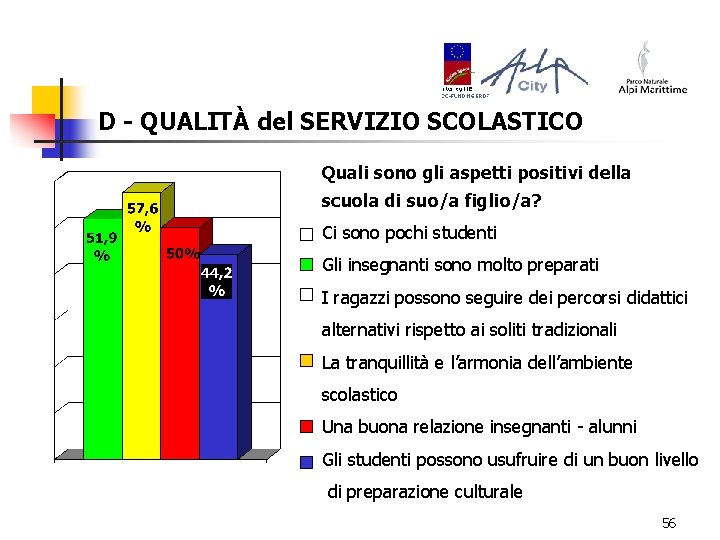 D - QUALITÀ del SERVIZIO SCOLASTICO Quali sono gli aspetti positivi della scuola di