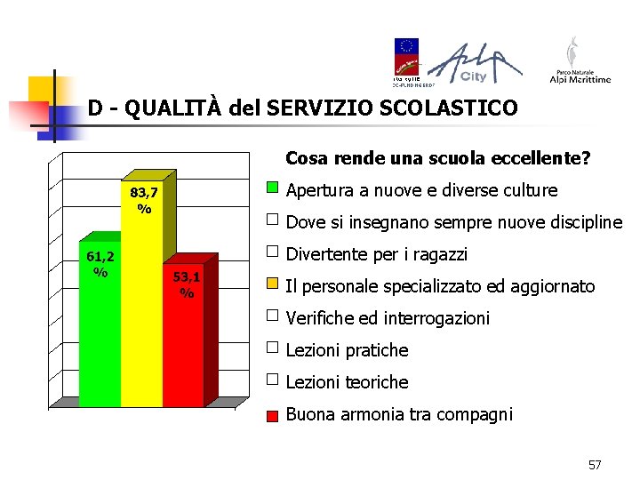 D - QUALITÀ del SERVIZIO SCOLASTICO Cosa rende una scuola eccellente? Apertura a nuove