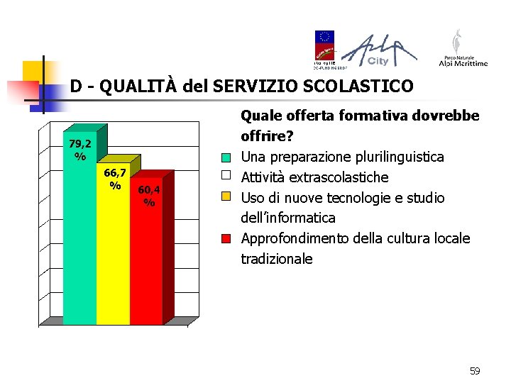 D - QUALITÀ del SERVIZIO SCOLASTICO Quale offerta formativa dovrebbe offrire? Una preparazione plurilinguistica